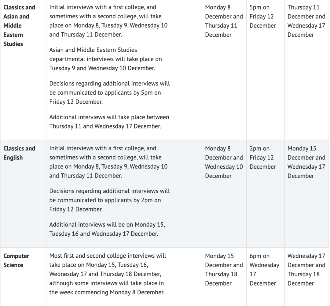 帝国理工与牛剑面试有什么区别? 帝国理工与牛剑面试有什么区别?