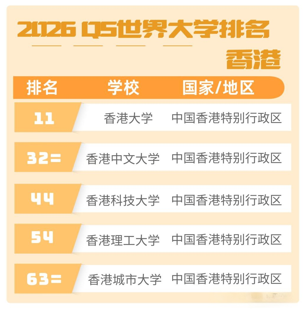 【收藏】2026申请季“港三”申请时间线集体提前! 【收藏】2026申请季“港三”申请时间线集体提前!