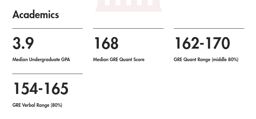 这些与商科相结合的专业，是双非/GPA低/跨专业申请人的首选！