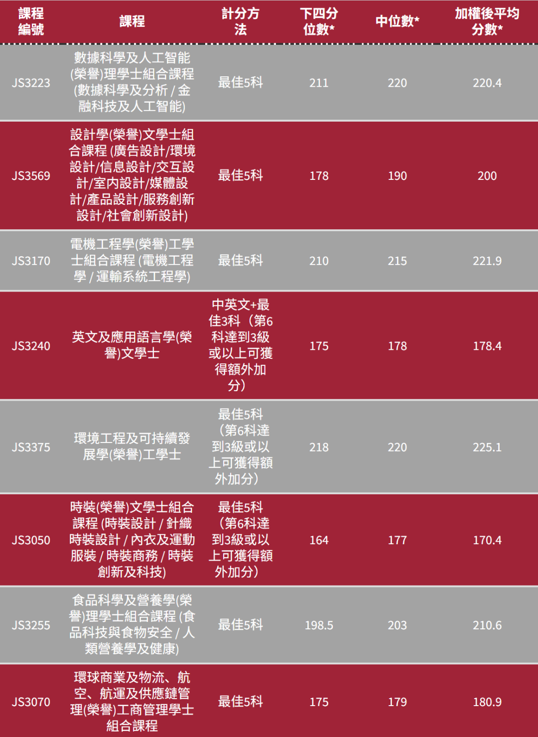 港五大DSE多少分能进?2025联招分数线全解析 港五大DSE多少分能进?2025联招分数线全解析