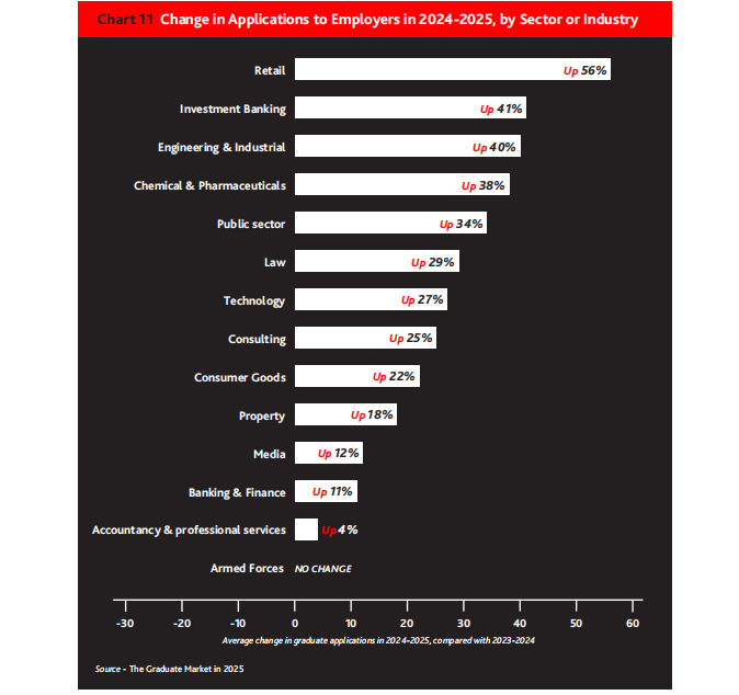 英国留学 | 英国2025毕业生就业报告深度解读:招聘又降?薪资还涨? 英国留学 | 英国2025毕业生就业报告深度解读:招聘又降?薪资还涨?