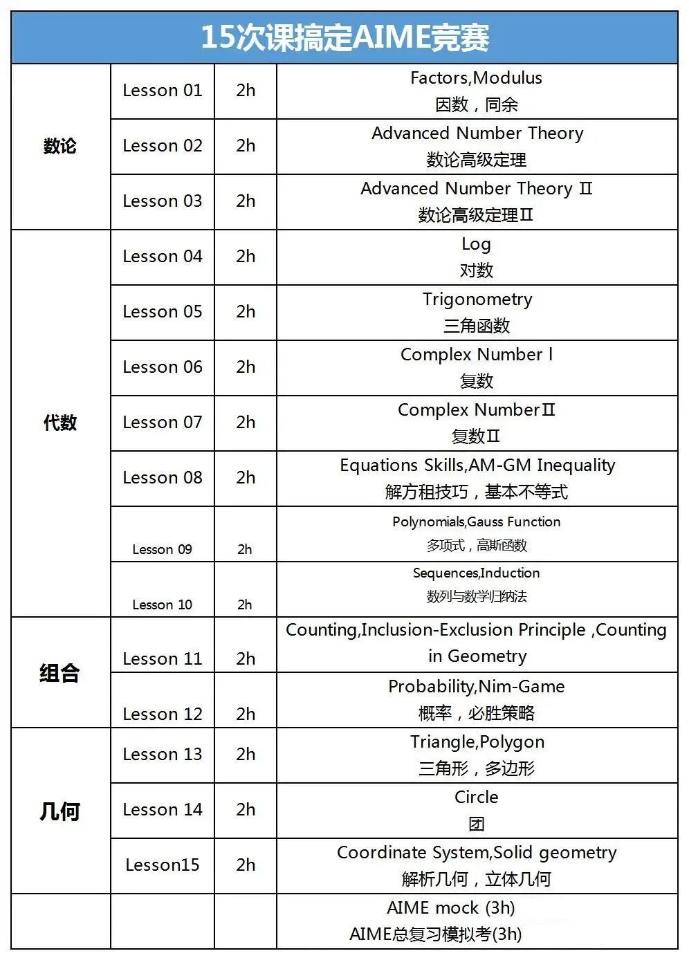 2025年AMC10数学竞赛解析预约：考后讲座解读+答案免费领取下载！