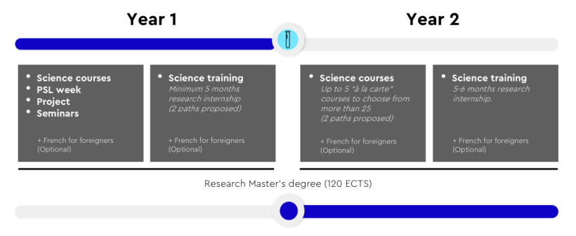 PSL巴黎文理研究大学五年制硕博PhD track:化学 chemistry PSL巴黎文理研究大学五年制硕博PhD track:化学 chemistry