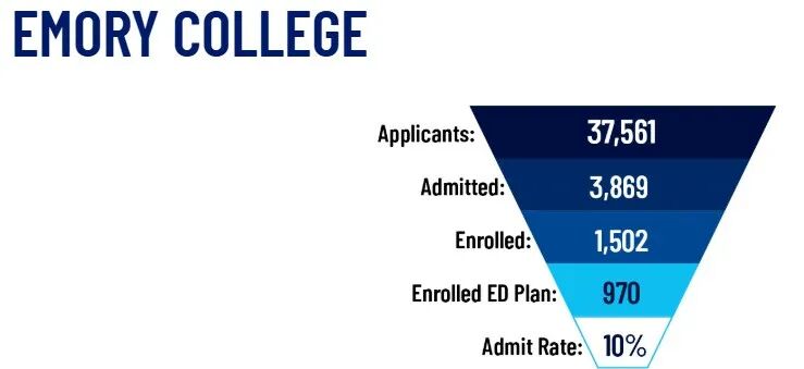 2029届美本顶尖院校录取全景解读：国际生比例创新高，5大趋势提前get！