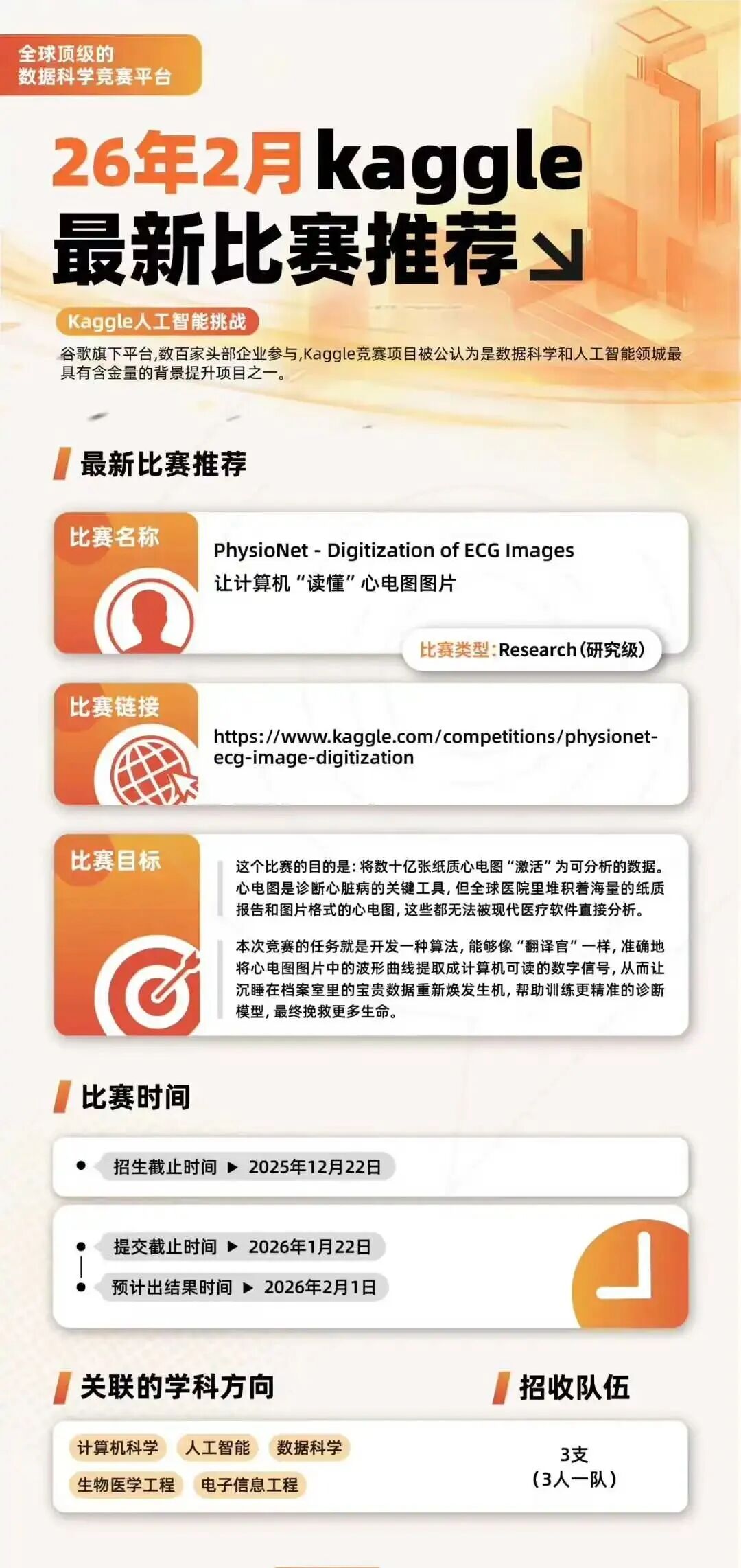 最新！Kaggle三大课题组队中~附Kaggle参赛攻略及辅导培训