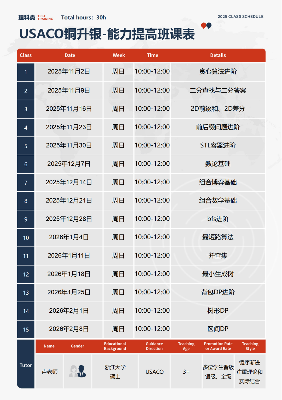 USACO竞赛12月首场开赛!赛事新规/注意事项/晋级路线/辅导课程汇总 USACO竞赛12月首场开赛!赛事新规/注意事项/晋级路线/辅导课程汇总