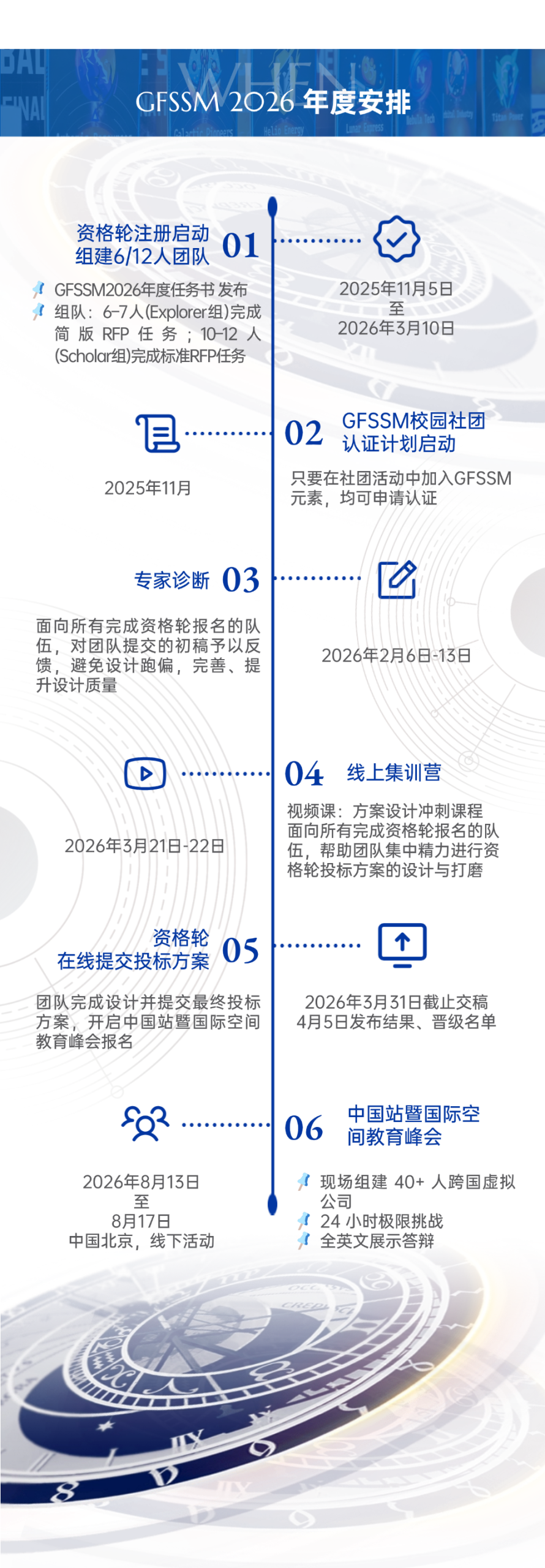 GFSSM 2026 | 全球未来太空学者大会报名启动！