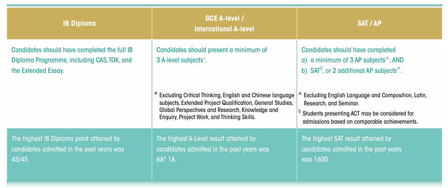 港大2026入学要求全面更新！国际生门槛再度攀升
