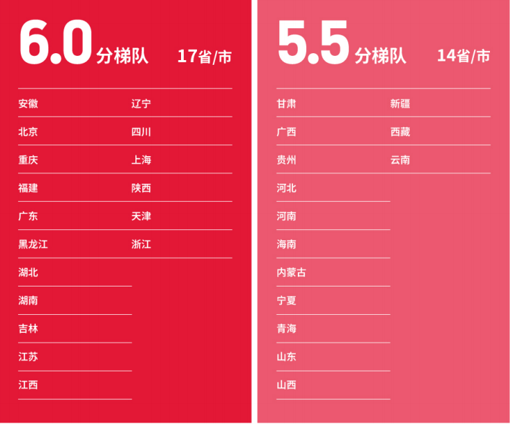 2024-2025中国大陆雅思考生成绩数据报告出炉!快来看看你的成绩处于哪个段位?! 2024-2025中国大陆雅思考生成绩数据报告出炉!快来看看你的成绩处于哪个段位?!
