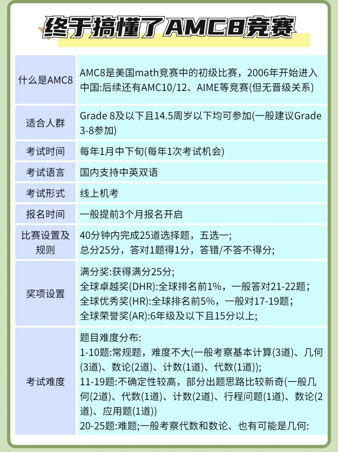 盘点苏州“7大伟长班”:哪所是你的最佳选择?