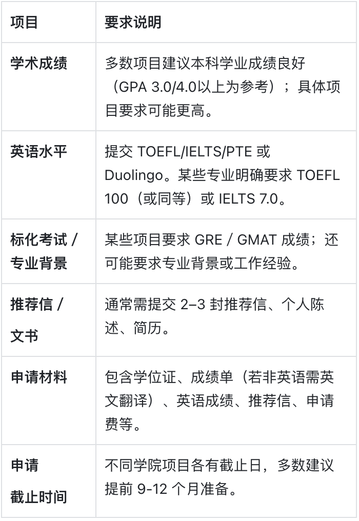 东北大学:读书实习两不误的美国大学代表 东北大学:读书实习两不误的美国大学代表