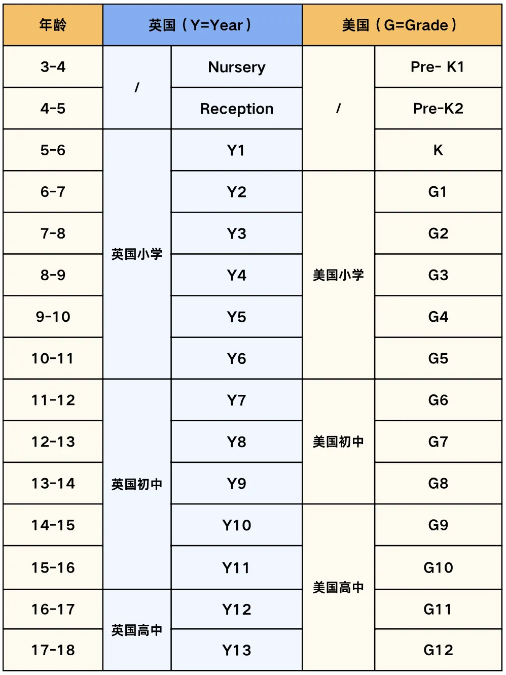 当“英伦贵族范”遇上“美式自由魂”:从小学到高中,孩子究竟该走哪条路? 当“英伦贵族范”遇上“美式自由魂”:从小学到高中,孩子究竟该走哪条路?