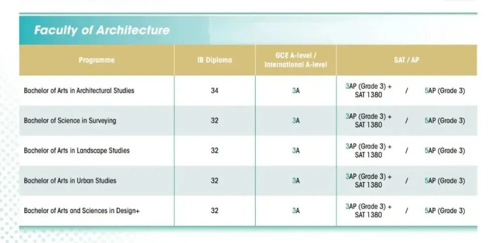 港大反超北大登顶,香港教育凭什么成为亚洲顶流? 港大反超北大登顶,香港教育凭什么成为亚洲顶流?