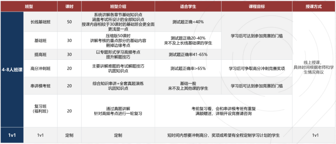 为什么要参加物理碗竞赛?2026物理碗竞赛冲刺辅导课程介绍 为什么要参加物理碗竞赛?2026物理碗竞赛冲刺辅导课程介绍