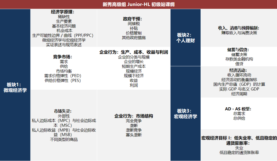 IEO竞赛冲全球站稳了:最后一支强队伍四缺一!在线蹲北上广深国际生 IEO竞赛冲全球站稳了:最后一支强队伍四缺一!在线蹲北上广深国际生