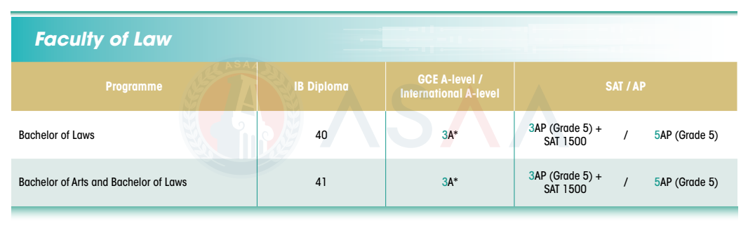 最新!2026Fall香港大学本科申请条件出炉!(普高/AP/IB/AL申请要求) 最新!2026Fall香港大学本科申请条件出炉!(普高/AP/IB/AL申请要求)