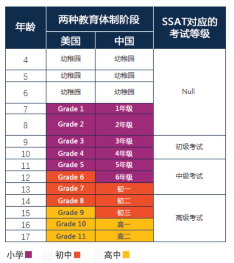 2025 SSAT考试全解析 一文读懂SSAT