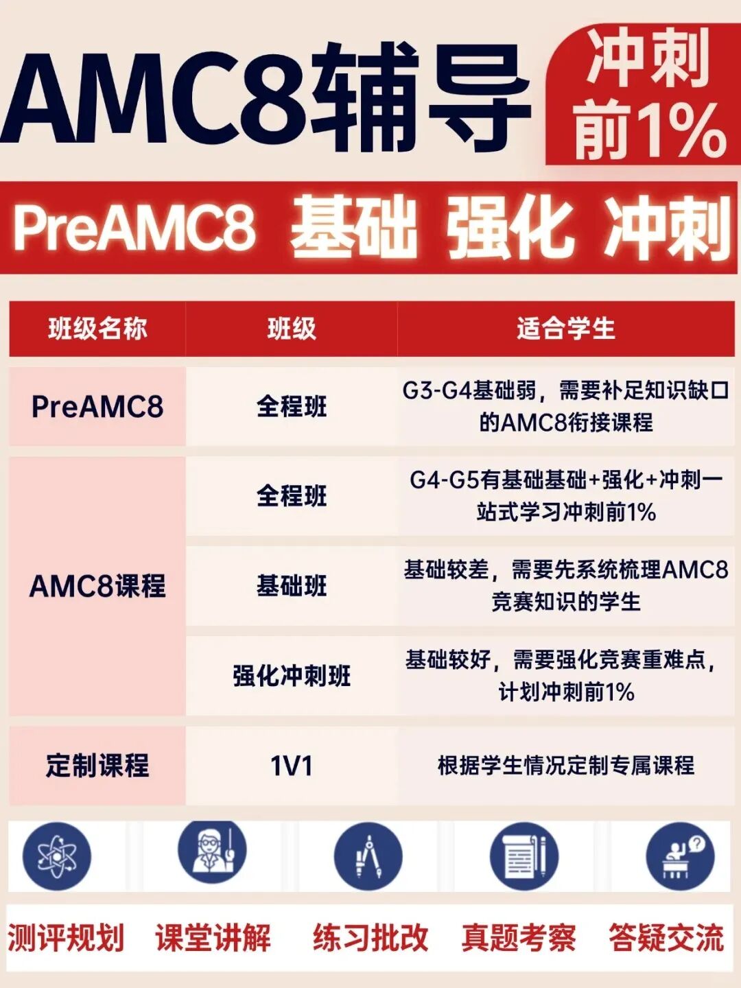 AMC8实现校内数学和竞赛数学接轨!高含金量国际证书+校内成绩提升双丰收! AMC8实现校内数学和竞赛数学接轨!高含金量国际证书+校内成绩提升双丰收!