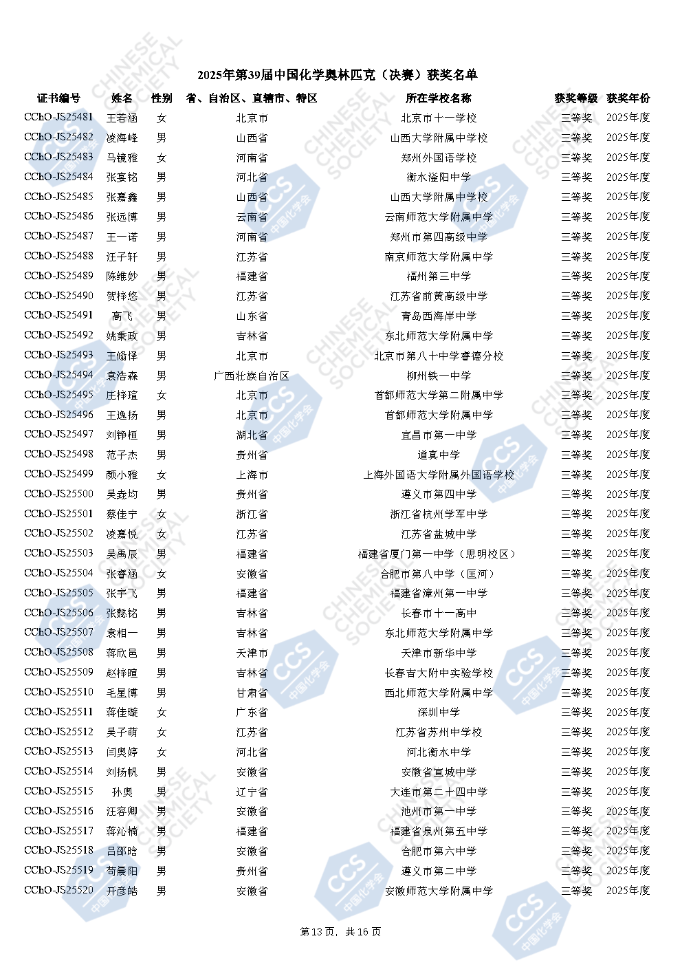2025年化学奥林匹克决赛国家集训队及金银铜牌官方名单发布