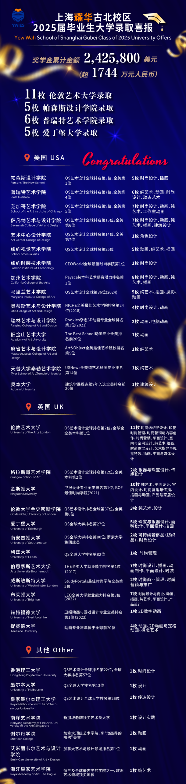 上海艺术生必看!学艺术照样能爬藤,以专业艺术底蕴,零帧起跑国际艺术名校 上海艺术生必看!学艺术照样能爬藤,以专业艺术底蕴,零帧起跑国际艺术名校