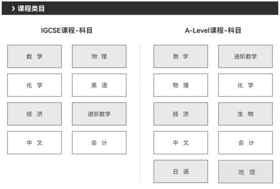 上海国际高中日高方向 | 上海文来中学26年春招日高方向 上海国际高中日高方向 | 上海文来中学26年春招日高方向
