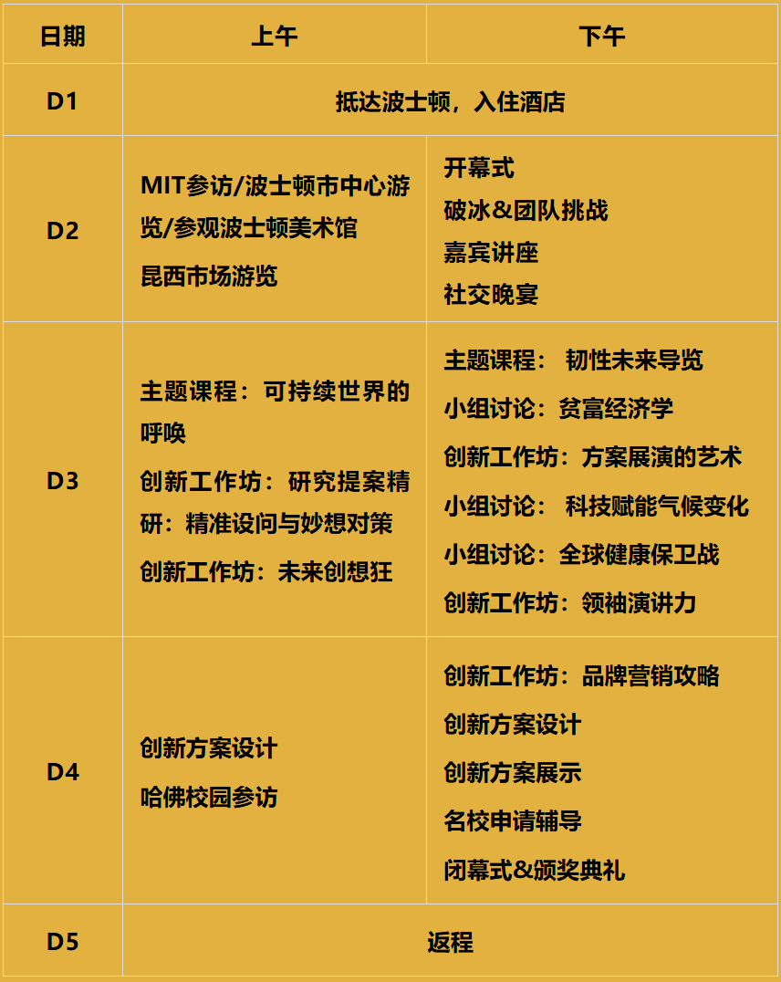 【源自哈佛】HIC全球青少年创新挑战火热报名中!面向所有中小学生发起创意挑战! 【源自哈佛】HIC全球青少年创新挑战火热报名中!面向所有中小学生发起创意挑战!