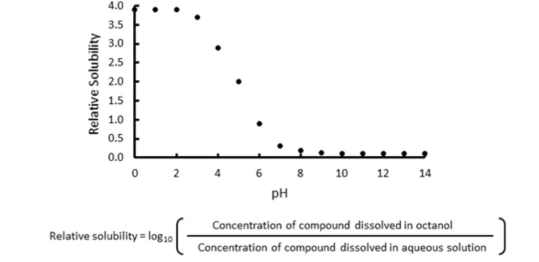 牛剑生物化学面试全解析:真实题目 + 答题策略 + 学长老师经验分享 牛剑生物化学面试全解析:真实题目 + 答题策略 + 学长老师经验分享