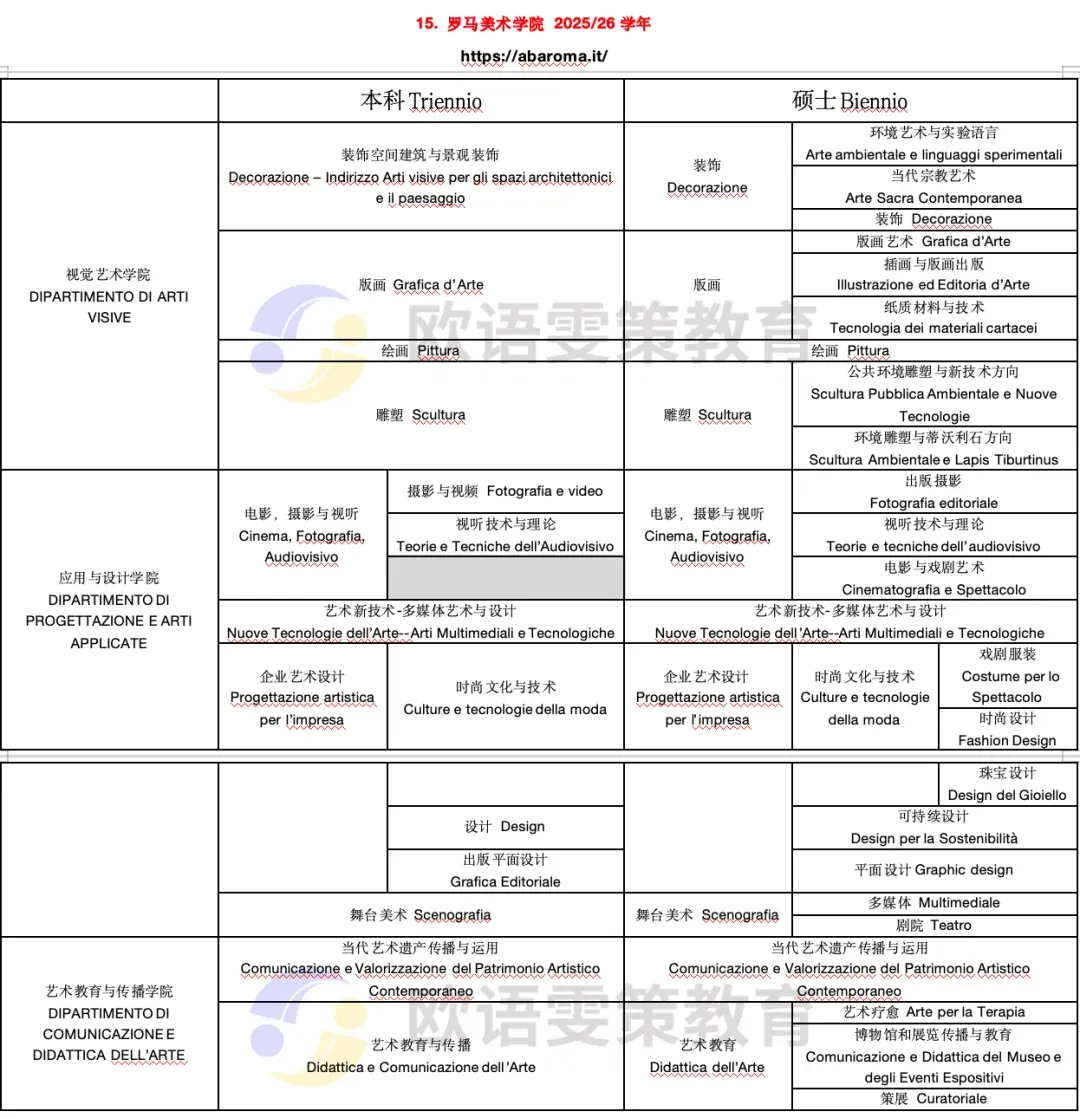 意大利留学 | 公立美术学院开设专业(下)13所院校 意大利留学 | 公立美术学院开设专业(下)13所院校