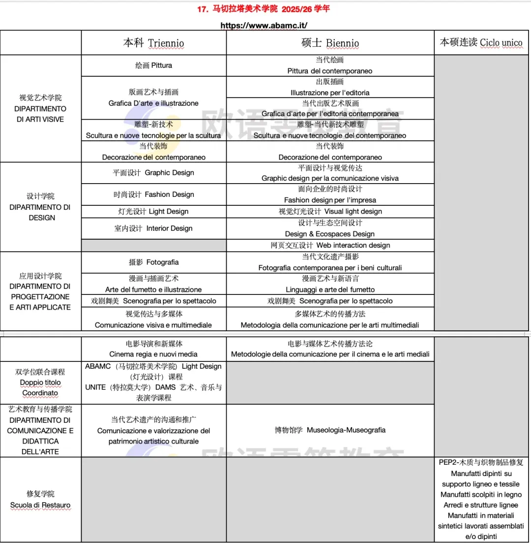 意大利留学 | 公立美术学院开设专业(下)13所院校 意大利留学 | 公立美术学院开设专业(下)13所院校