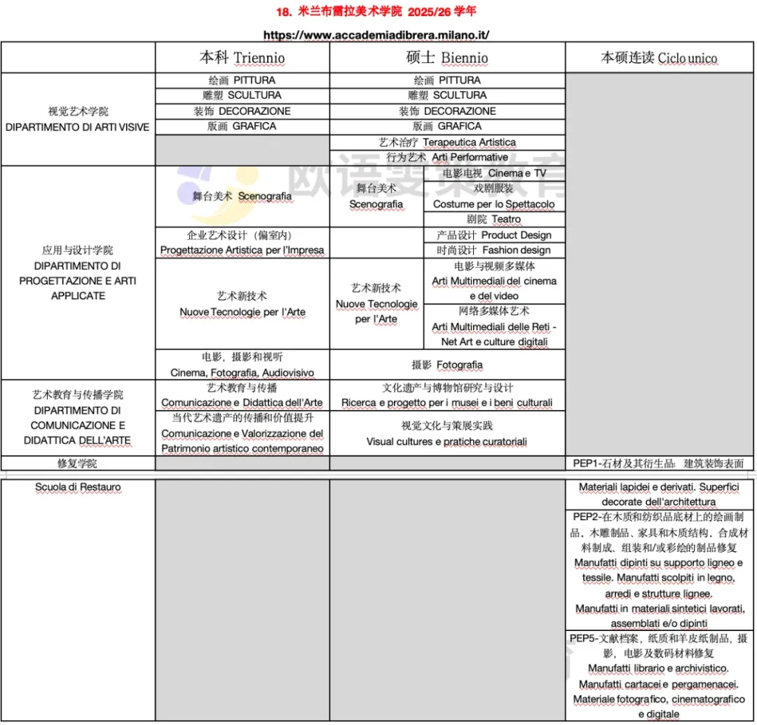 意大利留学 | 公立美术学院开设专业(下)13所院校 意大利留学 | 公立美术学院开设专业(下)13所院校