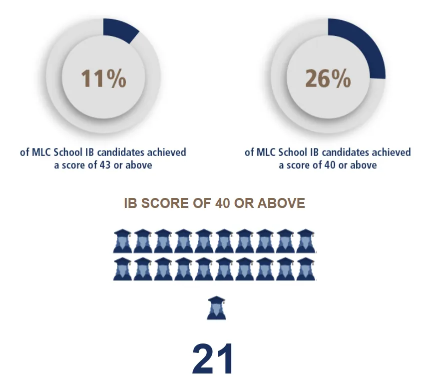 【悉尼优质私立女校】悉尼MLC 卫理公会女子学校!【下篇】 【悉尼优质私立女校】悉尼MLC 卫理公会女子学校!【下篇】