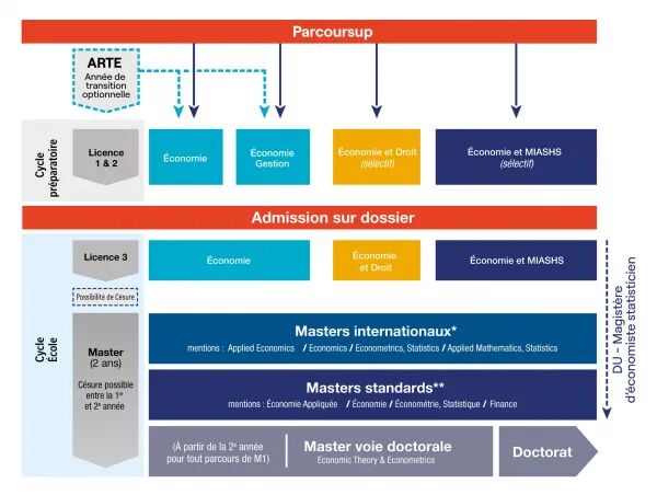 26fall申请季 | 图卢兹经济学院TSE本科&硕士申请时间公布! 26fall申请季 | 图卢兹经济学院TSE本科&硕士申请时间公布!