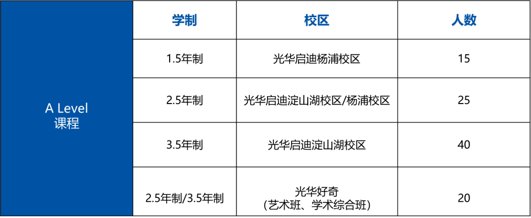 2026年上海光华启迪招生简章！考情分析+入学考试真题测试卷