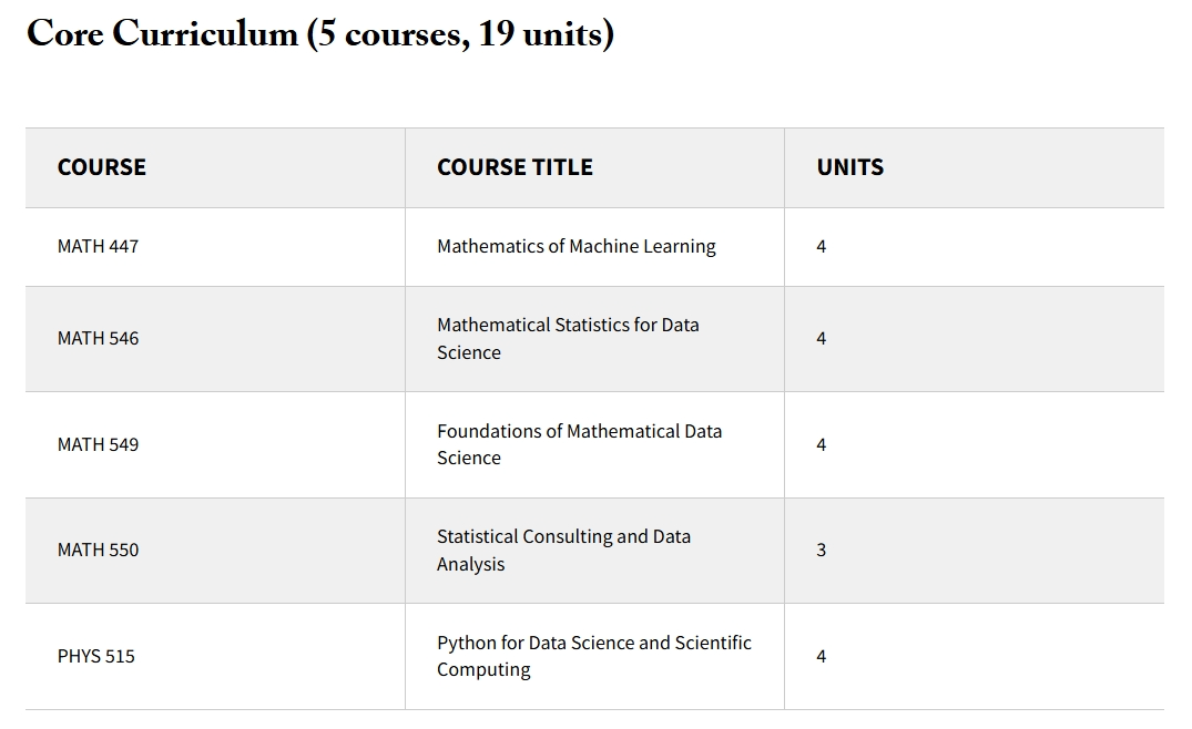 26Fall美研捡漏清单!宾大/杜克/芝大/南加大等7校新开硕士项目,STEM+跨学科方向全覆盖! 26Fall美研捡漏清单!宾大/杜克/芝大/南加大等7校新开硕士项目,STEM+跨学科方向全覆盖!