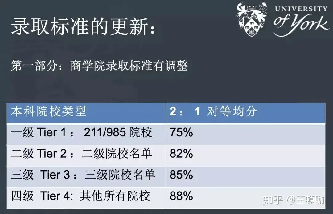 看看19年的时候英国大学的录取要求有多高 看看19年的时候英国大学的录取要求有多高