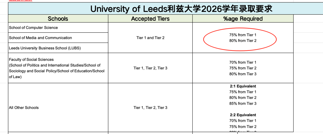 看看19年的时候英国大学的录取要求有多高 看看19年的时候英国大学的录取要求有多高