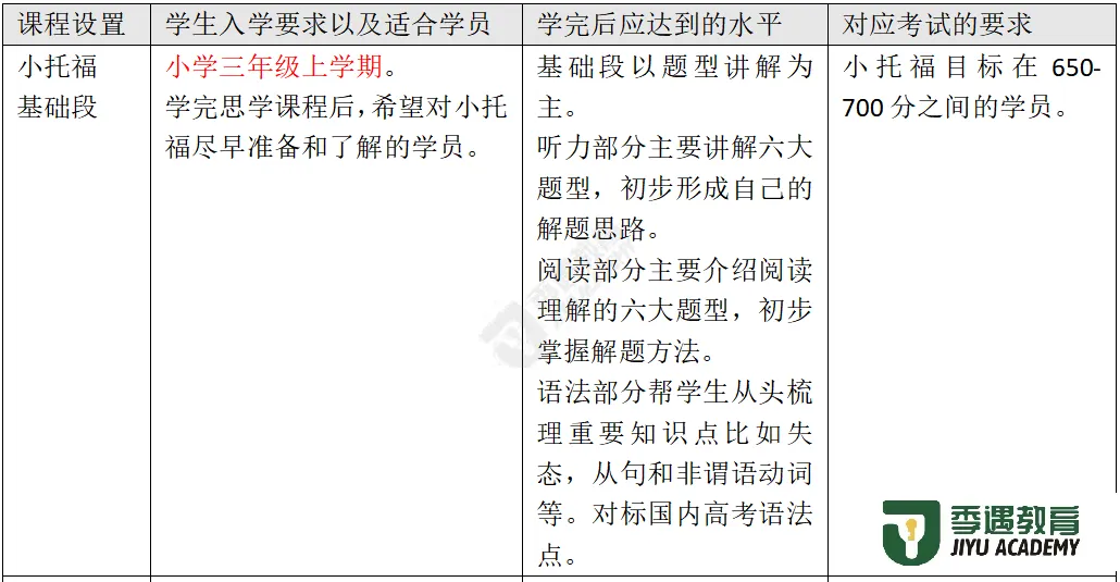 小升初冲三公：一文搞明白小托福是什么？考什么？怎么考？