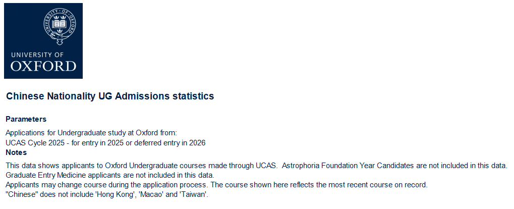 重磅！牛津公布2025年本科申请数据，每10位中国学生中就有一位被录取？！
