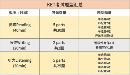 北上广深1-3年级家长圈新风向:袋鼠数学竞赛+剑桥英语KET为何成为双证标配? 北上广深1-3年级家长圈新风向:袋鼠数学竞赛+剑桥英语KET为何成为双证标配?
