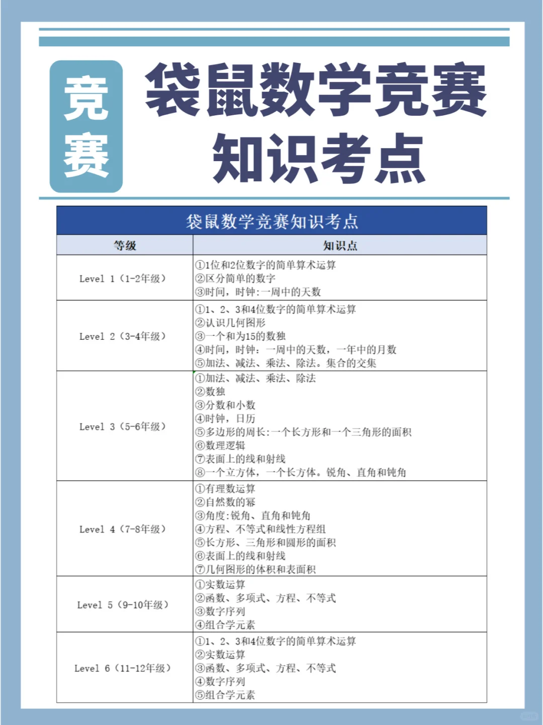 北上广深1-3年级家长圈新风向:袋鼠数学竞赛+剑桥英语KET为何成为双证标配? 北上广深1-3年级家长圈新风向:袋鼠数学竞赛+剑桥英语KET为何成为双证标配?