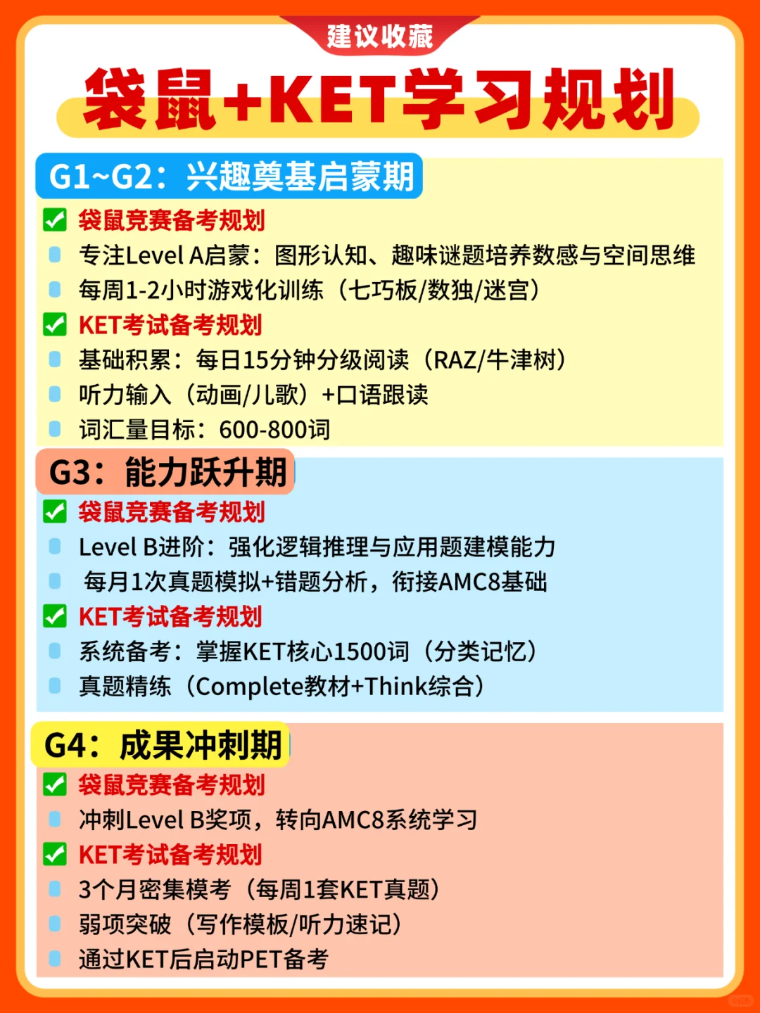 北上广深1-3年级家长圈新风向:袋鼠数学竞赛+剑桥英语KET为何成为双证标配? 北上广深1-3年级家长圈新风向:袋鼠数学竞赛+剑桥英语KET为何成为双证标配?
