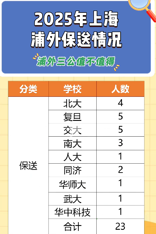 上海三公学校择校篇：浦外争议重重？如何拿面单？附上海三公学校培训班