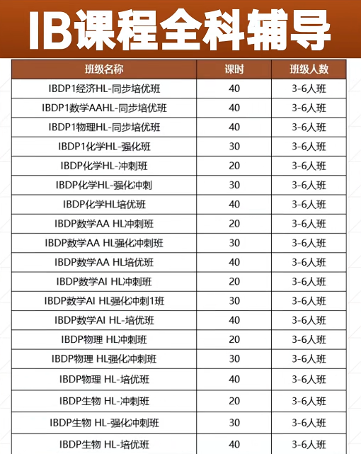 IB的7分是如何构成的?申请名校IB课程需要多少分? IB的7分是如何构成的?申请名校IB课程需要多少分?