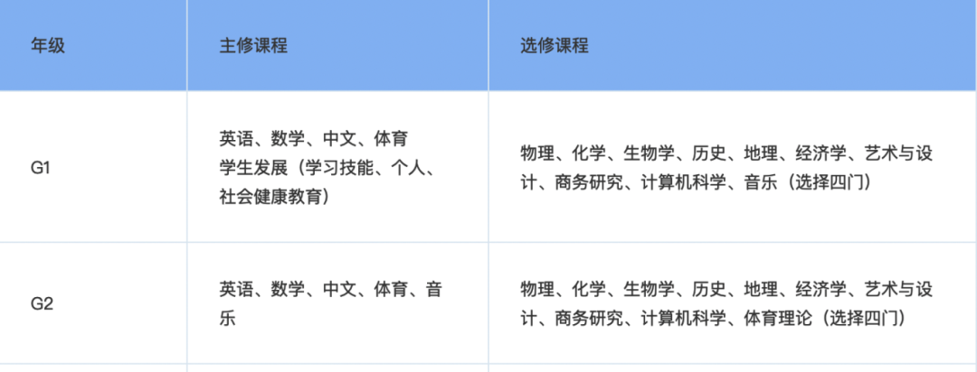IGCSE课程重要吗？为什么转国际学校必须学习IGCSE？附IGCSE课程培训！