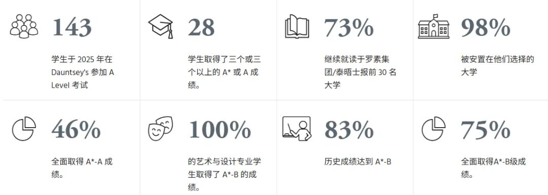 探访英国私校之-Dauntsey's School｜独特的航海与探险课程，培养艺术之秀，被评英国最好的舞蹈学校之一
