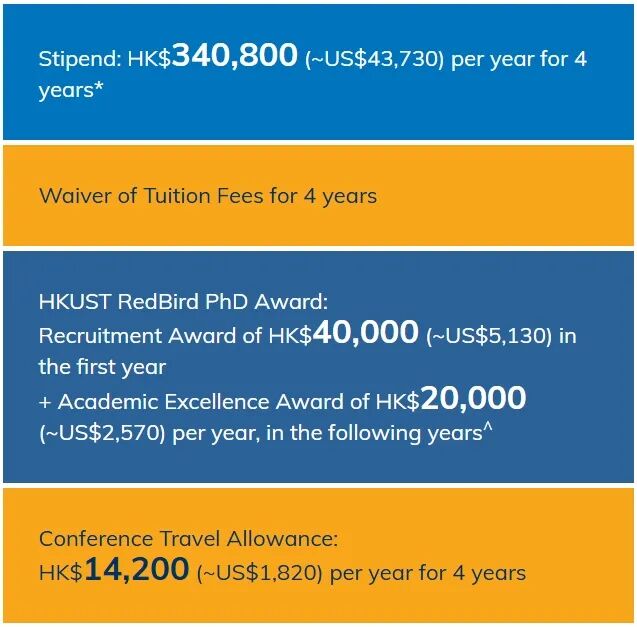 学费又涨，好在奖学金也涨！香港TOP3高校香港科技大学博士申请资讯全盘点！