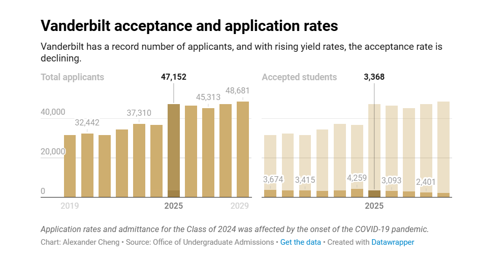 范德堡大学历史性扩张:开辟纽约新校区,成立互联计算学院! 范德堡大学历史性扩张:开辟纽约新校区,成立互联计算学院!