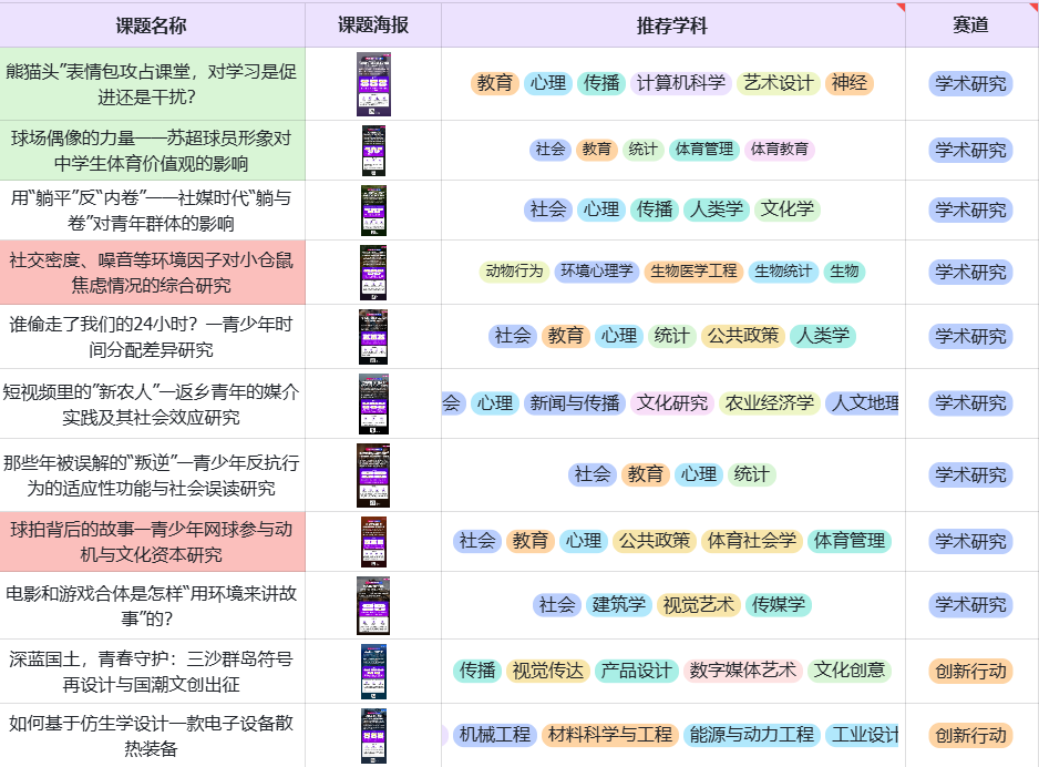 6 年级也能冲!2025-2026赛季CTB报名即将截止! 6 年级也能冲!2025-2026赛季CTB报名即将截止!