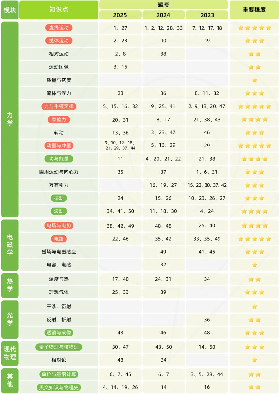 深圳高中生必看！物理碗拿奖就是敲开藤校的大门？物理碗 D1/D2 备考策略曝光，附物理碗真题