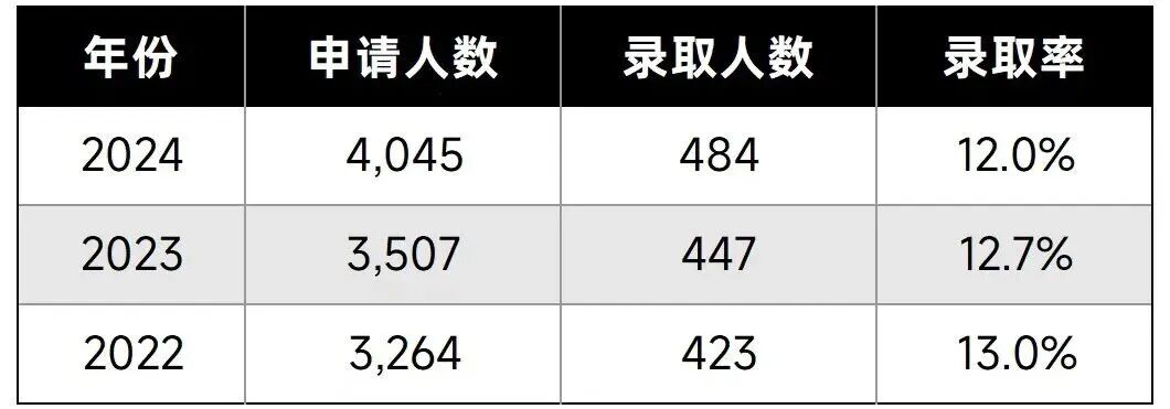 西北大学转学早申(TED)详解，如何利用新政策脱颖而出？